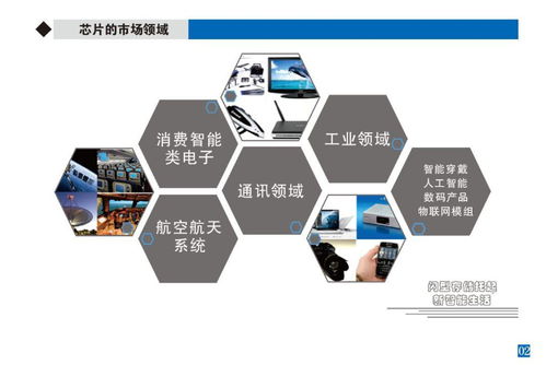 專業存儲 閃存芯片讓數據“飛”起來，驅動數據處理與存儲服務革新