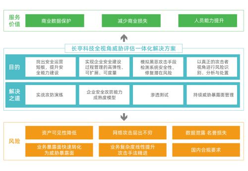 長亭科技安全咨詢服務(wù)榮獲國際權(quán)威機(jī)構(gòu)Forrester認(rèn)可，引領(lǐng)信息技術(shù)咨詢新標(biāo)桿